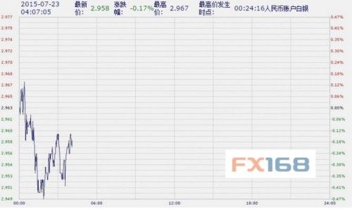 中国工商银行纸黄金纸白银周四亚市早盘涨跌不一