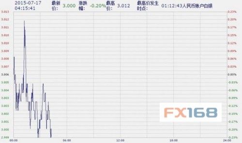 中国工商银行纸黄金纸白银周五亚市盘初涨跌不一