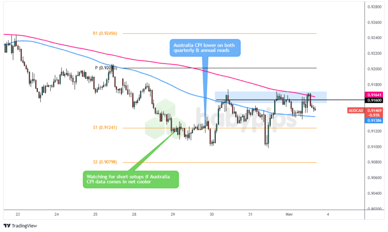 AUD/CAD: 星期二 – 2024年10月29日_TMGM官网