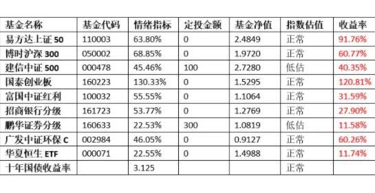 TMGM官网动态-指数基金收益排行，指数基金的收益计算方法(2024年11月09日)