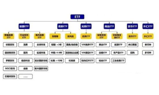 ETF分类.jpg