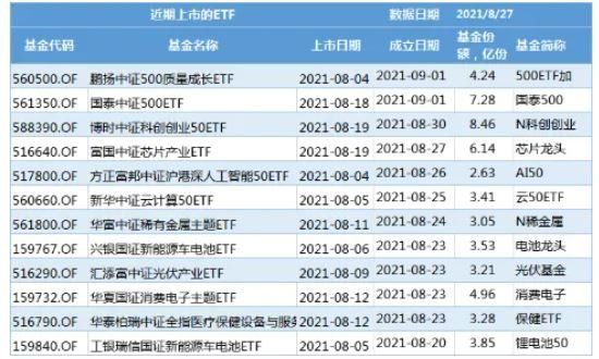 ETF一览表.jpg