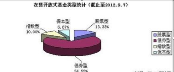 保本基金