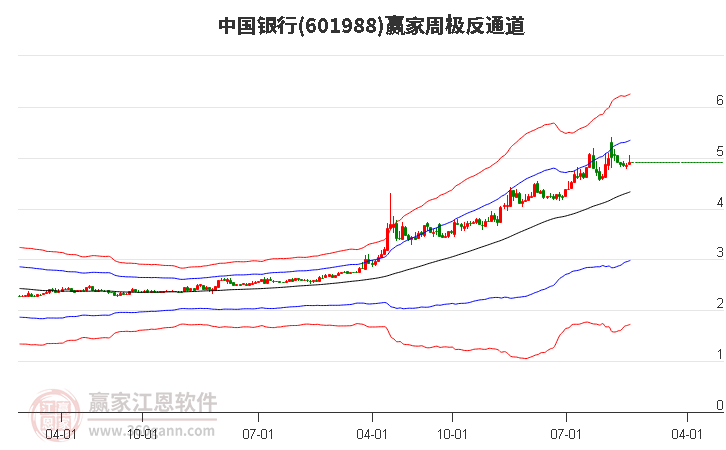 学习中心-11月28日 美元兑日元突破151.8330 折算100日元汇率兑4.7740人民币(2024年11月29日)